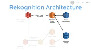 Rekognition Architecture
 