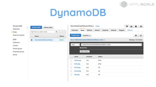 DynamoDB
 