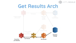 Get Results Arch
 