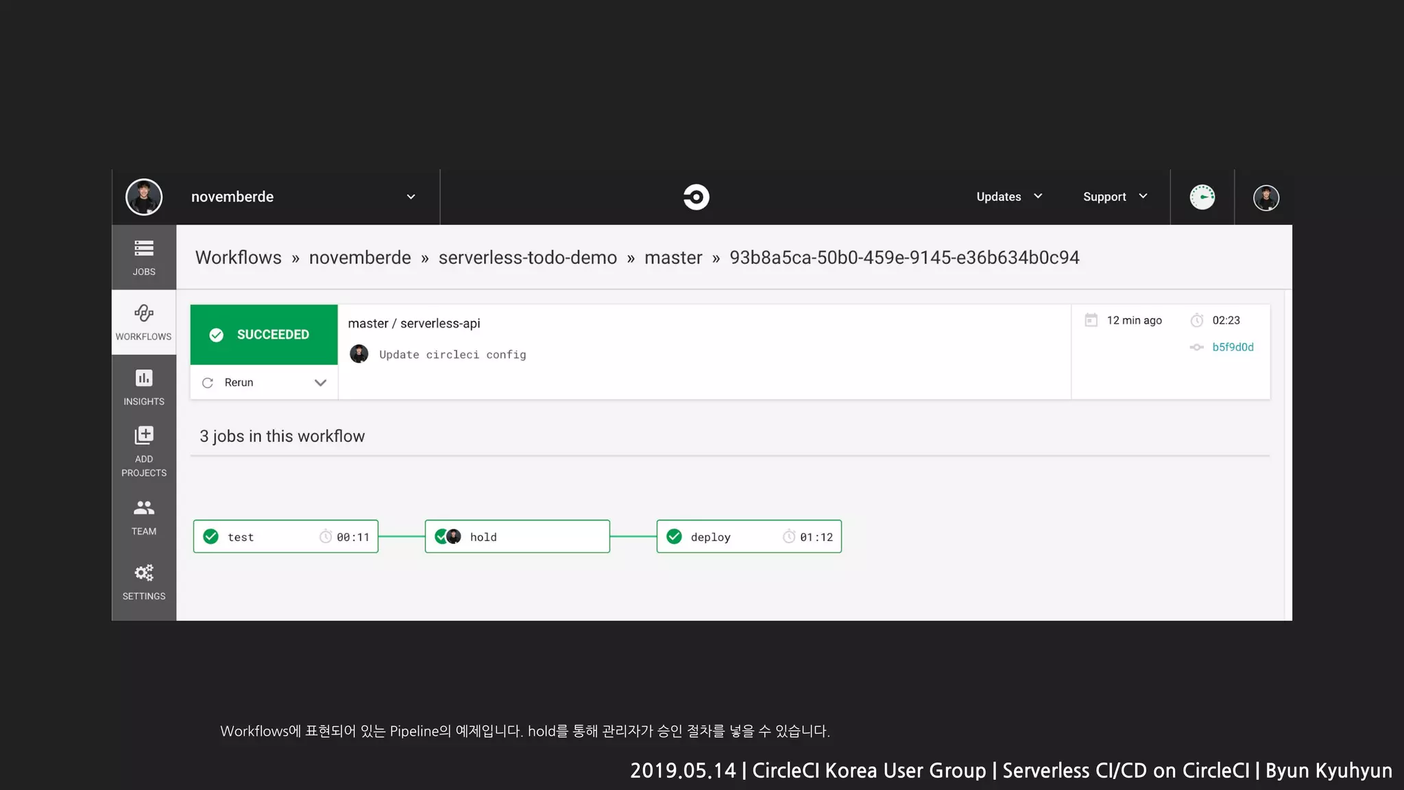 2019.05.14 | CircleCI Korea User Group | Serverless CI/CD on CircleCI | Byun Kyuhyun
Workflows에 표현되어 있는 Pipeline의 예제입니다. hold를 통해 관리자가 승인 절차를 넣을 수 있습니다.
 