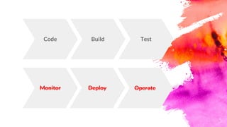 Build Test
5
Deploy OperateMonitor
Code