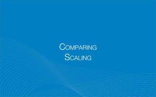 COMPARING
SCALING
 
