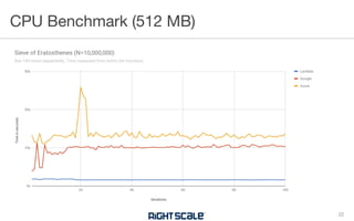 CPU Benchmark (512 MB)
22
 