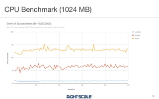CPU Benchmark (1024 MB)
23
 