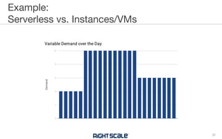 Example:
Serverless vs. Instances/VMs
31
 