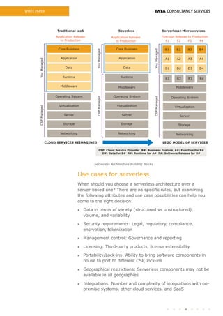 Serverless computing | PDF