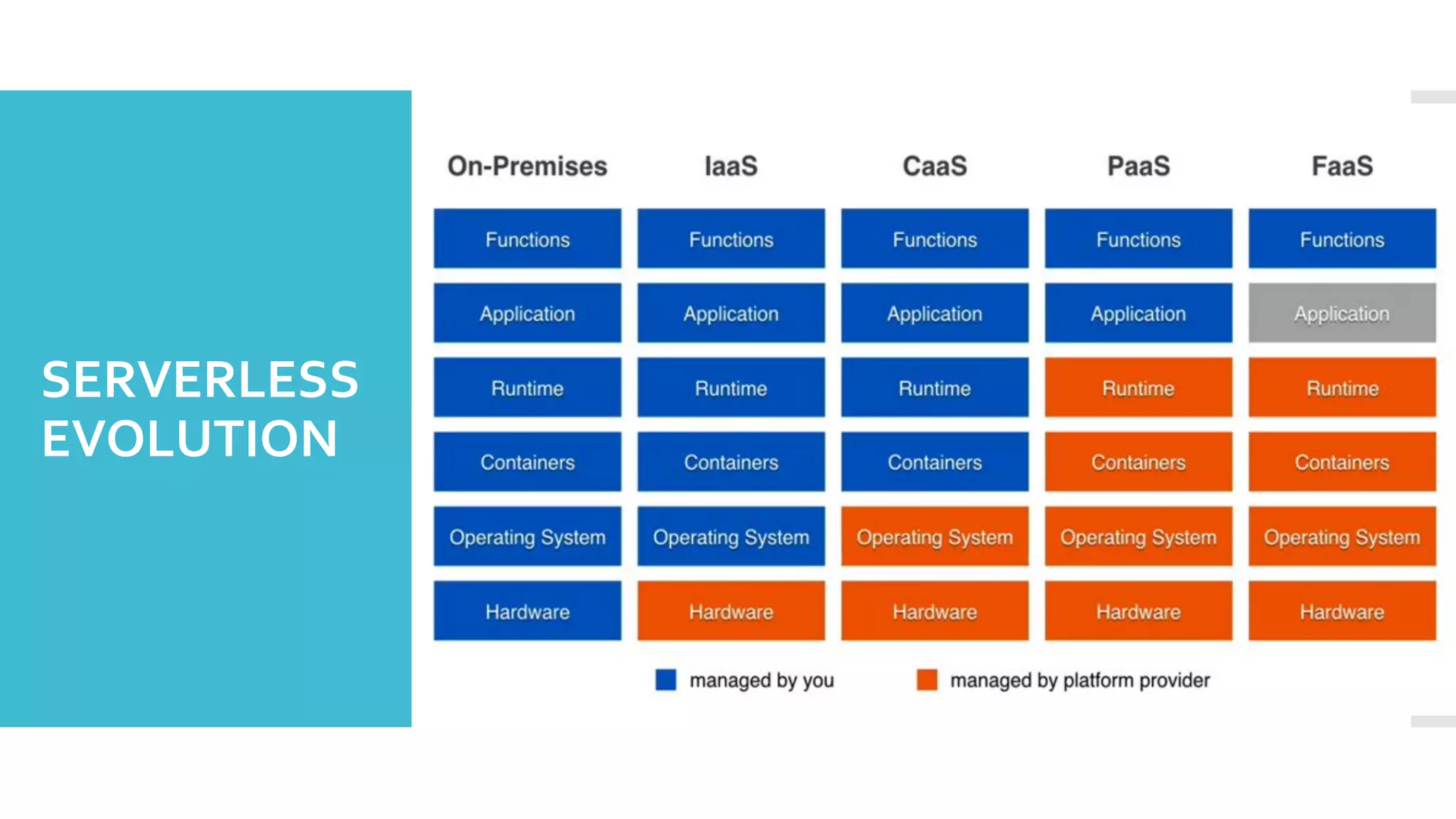 Serverless computing | PPT