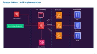 10
Design Pattern : API implementation
{….} https Endpoint
CloudWatch
Cognito(IDM)
/booking
IDM
MDM
Booking
API Gateway Service Database
 