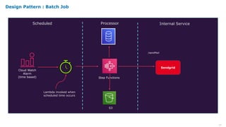 12
Design Pattern : Batch Job
Cloud Watch
Alarm
(time based) Step Functions
S3
/sendMail
Sendgrid
Lambda invoked when
scheduled time occurs
Scheduled Processor Internal Service
 
