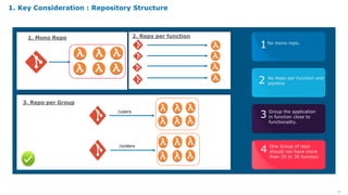 14
1. Mono Repo 2. Repo per function
3. Repo per Group
/users
/orders
1. Key Consideration : Repository Structure
One Group of repo
should not have more
then 25 to 30 function
No Repo per function and
pipeline
Group the application
in function close to
functionality.
No mono repo.
1
2
3
4
 