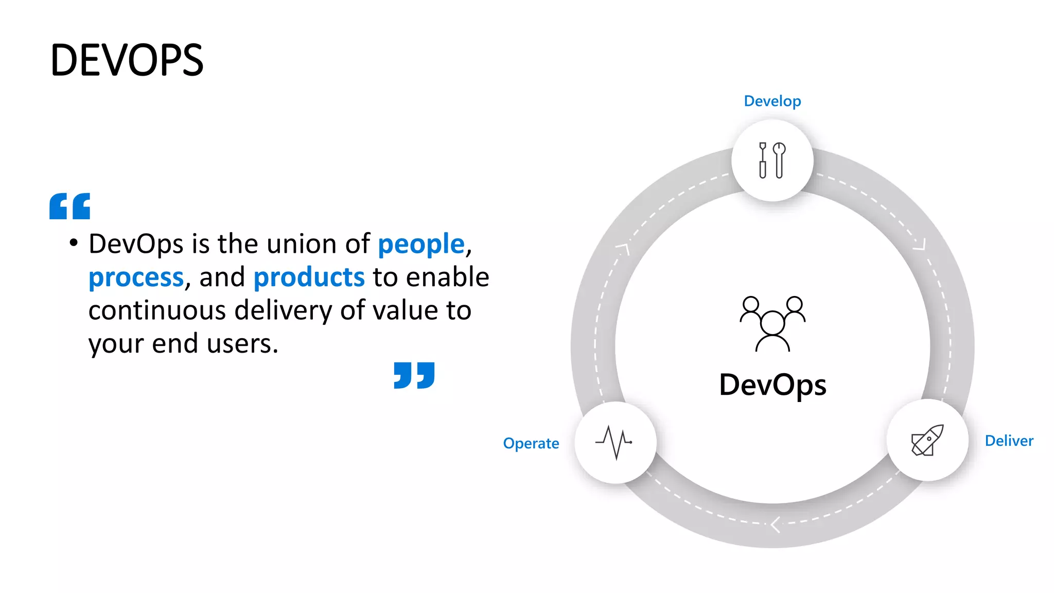 • DevOps is the union of people,
process, and products to enable
continuous delivery of value to
your end users.
“
”
DEVOPS
 