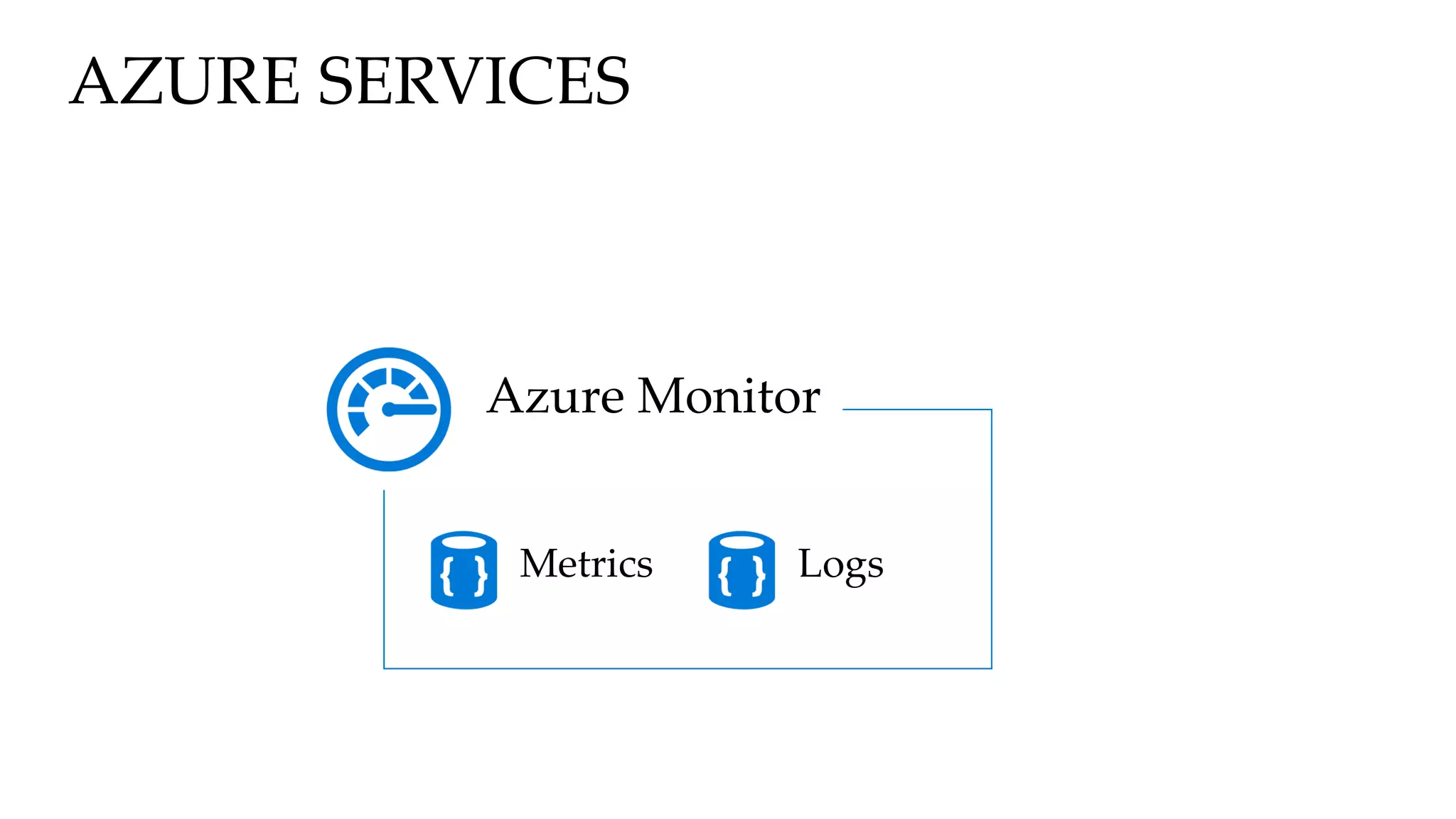 AZURE SERVICES
Metrics Logs
Azure Monitor
 