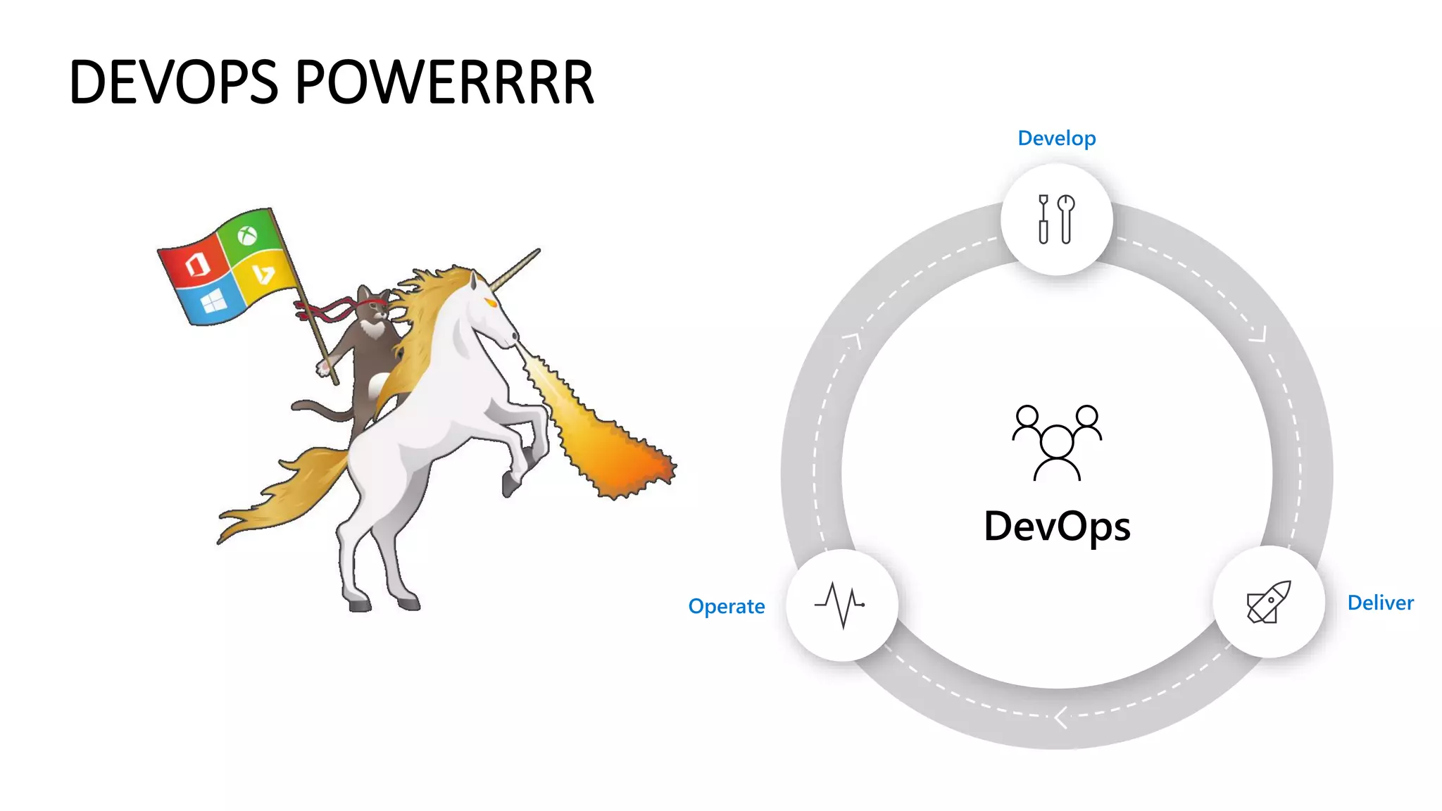 DEVOPS POWERRRR
 
