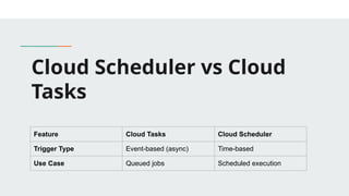 Serverless Computing & Automation - GCP | PPTX