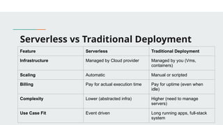 Serverless Computing & Automation - GCP | PPT