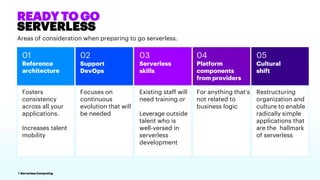 8 Serverless Computing
READY TO GO
SERVERLESS
Areas of consideration when preparing to go serverless.
03
Serverless
skills
Existing staff will
need training or
Leverage outside
talent who is well-
versed in
serverless
development
04
Platform
components
from providers
For anything that’s
not related to
business logic
05
Cultural
shift
Restructuring
organization and
culture to enable
radically simple
applications that
are the hallmark
of serverless
01
Reference
architecture
Fosters
consistency
across all your
applications.
Increases talent
mobility
02
Support
DevOps
Focuses on
continuous
evolution that will
be needed
Existing staff will
need training or
Leverage outside
talent who is
well-versed in
serverless
development
For anything that’s
not related to
business logic
Restructuring
organization and
culture to enable
radically simple
applications that
are the hallmark
of serverless
Fosters
consistency
across all your
applications.
Increases talent
mobility
Focuses on
continuous
evolution that will
be needed
 