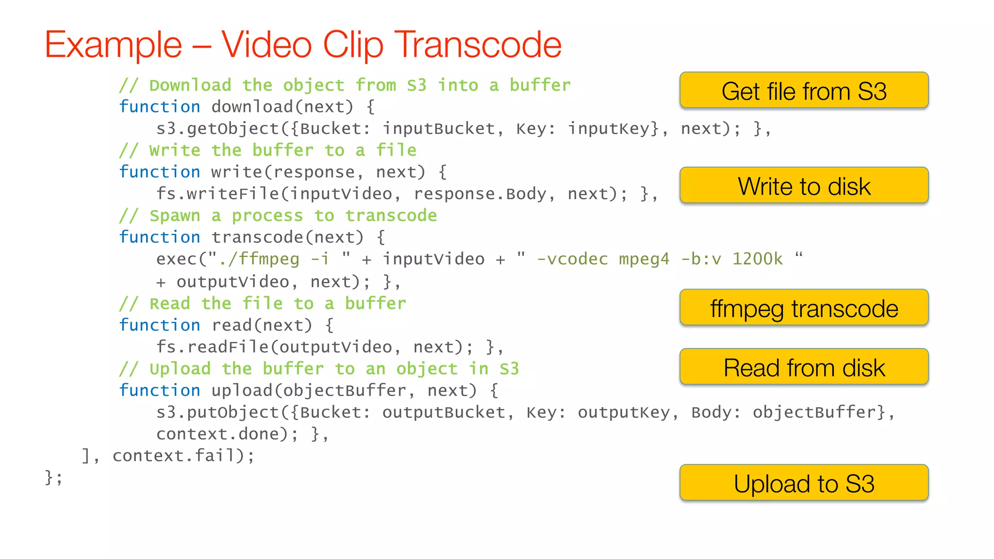 Example – Video Clip Transcode
// Download the object from S3 into a buffer
function download(next) {
s3.getObject({Bucket: inputBucket, Key: inputKey}, next); },
// Write the buffer to a file
function write(response, next) {
fs.writeFile(inputVideo, response.Body, next); },
// Spawn a process to transcode
function transcode(next) {
exec("./ffmpeg -i " + inputVideo + " -vcodec mpeg4 -b:v 1200k “
+ outputVideo, next); },
// Read the file to a buffer
function read(next) {
fs.readFile(outputVideo, next); },
// Upload the buffer to an object in S3
function upload(objectBuffer, next) {
s3.putObject({Bucket: outputBucket, Key: outputKey, Body: objectBuffer},
context.done); },
], context.fail);
};
Get ﬁle from S3
Write to disk
ffmpeg transcode
Read from disk
Upload to S3
 
