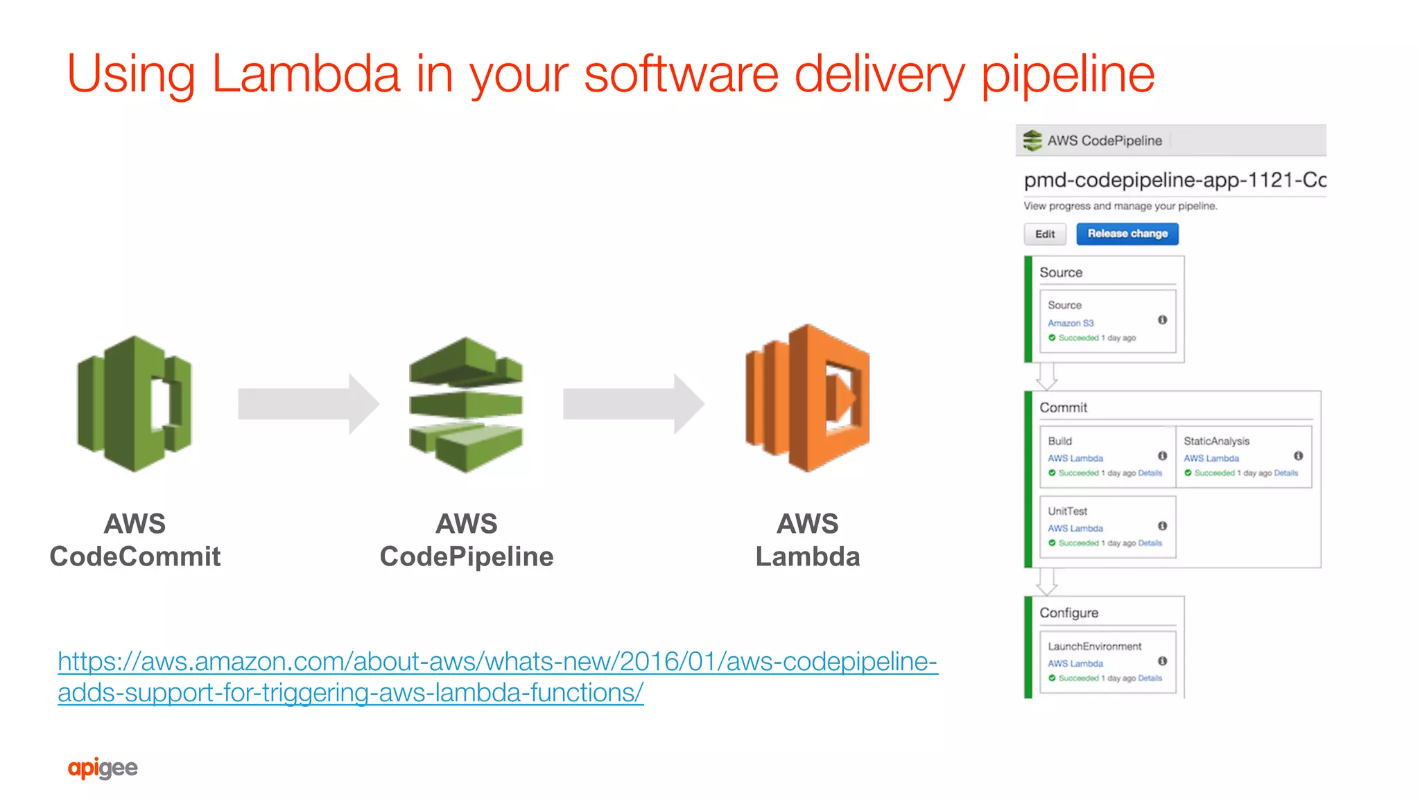 Using Lambda in your software delivery pipeline
AWS
Lambda
AWS
CodeCommit
AWS
CodePipeline
https://aws.amazon.com/about-aws/whats-new/2016/01/aws-codepipeline-
adds-support-for-triggering-aws-lambda-functions/
 