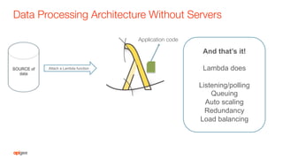 SOURCE of
data
Attach a Lambda function
And that’s it!
Lambda does
Listening/polling
Queuing
Auto scaling
Redundancy
Load balancing
Data Processing Architecture Without Servers
Application code
 