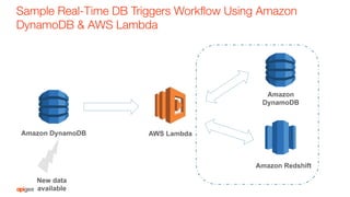 Sample Real-Time DB Triggers Workﬂow Using Amazon
DynamoDB & AWS Lambda
New data
available
Amazon DynamoDB AWS Lambda
Amazon
DynamoDB
Amazon Redshift
 