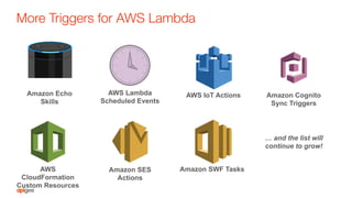 More Triggers for AWS Lambda
AWS
CloudFormation
Custom Resources
Amazon SES
Actions
Amazon Cognito
Sync Triggers
… and the list will
continue to grow!
AWS IoT ActionsAWS Lambda
Scheduled Events
Amazon Echo
Skills
Amazon SWF Tasks
 