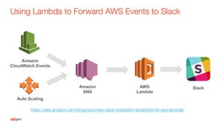 Using Lambda to Forward AWS Events to Slack
AWS
Lambda
Amazon
SNS
Amazon
CloudWatch Events
Auto Scaling
Slack
https://aws.amazon.com/blogs/aws/new-slack-integration-blueprints-for-aws-lambda/
 