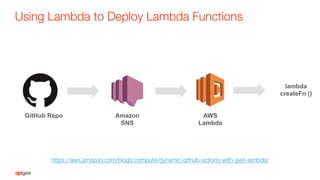 Using Lambda to Deploy Lambda Functions
https://aws.amazon.com/blogs/compute/dynamic-github-actions-with-aws-lambda/ 
AWS
Lambda
Amazon
SNS
GitHub Repo
lambda
createFn ()
 