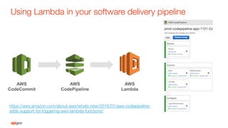 Using Lambda in your software delivery pipeline
AWS
Lambda
AWS
CodeCommit
AWS
CodePipeline
https://aws.amazon.com/about-aws/whats-new/2016/01/aws-codepipeline-
adds-support-for-triggering-aws-lambda-functions/
 