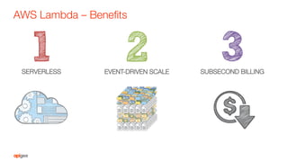 AWS Lambda – Beneﬁts
EVENT-DRIVEN SCALE
SERVERLESS
 SUBSECOND BILLING
 