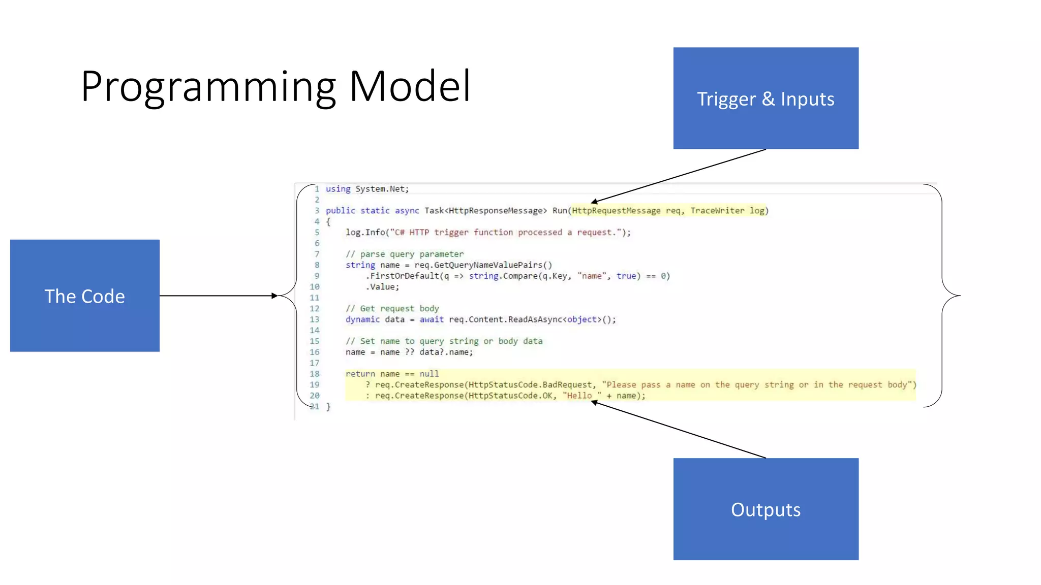 Programming Model
 
