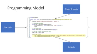 Programming Model
 