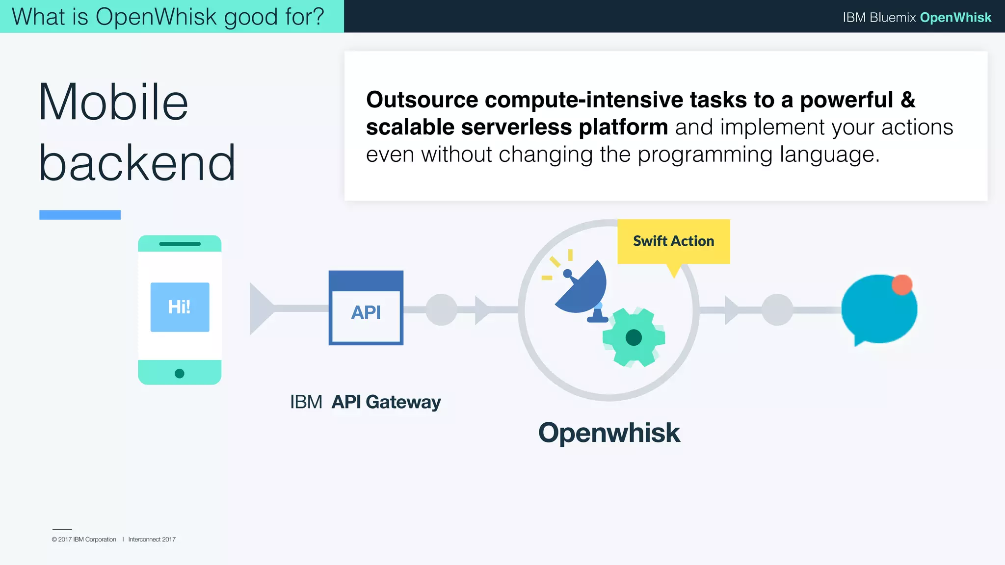 © 2017 IBM Corporation l Interconnect 2017
IBM Bluemix OpenWhisk
Swift Action
Mobile
backend
IBM API Gateway
Openwhisk
APIHi!
What is OpenWhisk good for?
Outsource compute-intensive tasks to a powerful &
scalable serverless platform and implement your actions
even without changing the programming language.
Swift Action
 