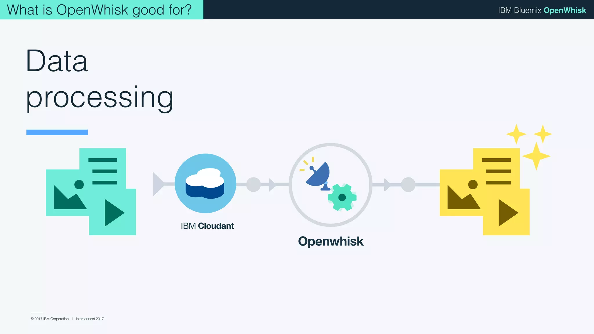 © 2017 IBM Corporation l Interconnect 2017
IBM Bluemix OpenWhisk
Data
processing
Openwhisk
IBM Cloudant
What is OpenWhisk good for?
 