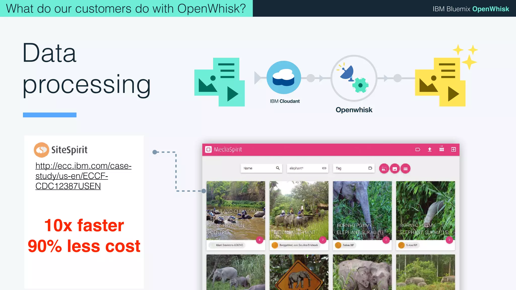 © 2017 IBM Corporation l Interconnect 2017
IBM Bluemix OpenWhisk
Data
processing
Openwhisk
IBM Cloudant
http://ecc.ibm.com/case-
study/us-en/ECCF-
CDC12387USEN
What do our customers do with OpenWhisk?
10x faster 
90% less cost
 