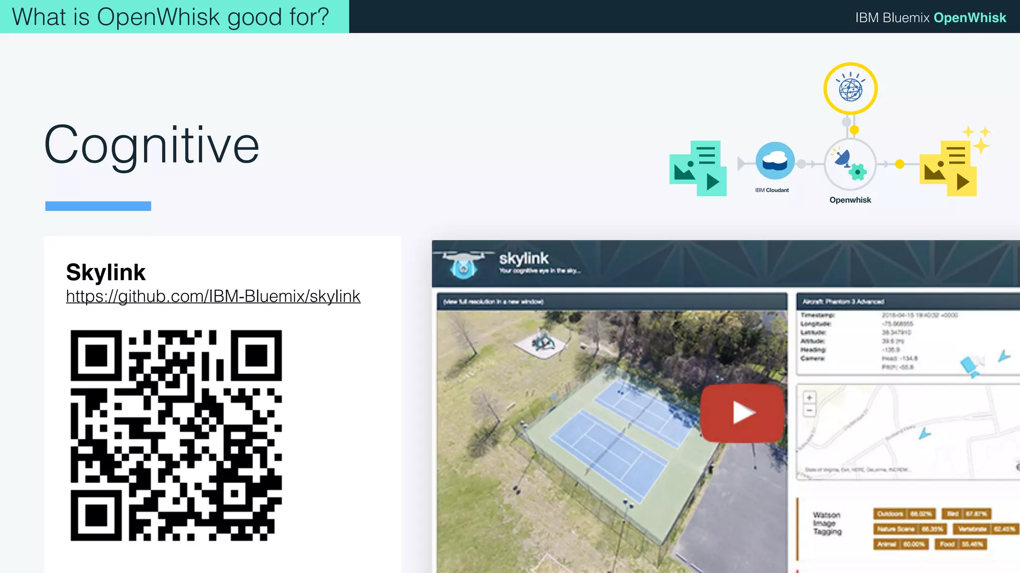 © 2017 IBM Corporation l Interconnect 2017
IBM Bluemix OpenWhisk
Cognitive
Skylink
https://github.com/IBM-Bluemix/skylink
Openwhisk
IBM Cloudant
What is OpenWhisk good for?
 