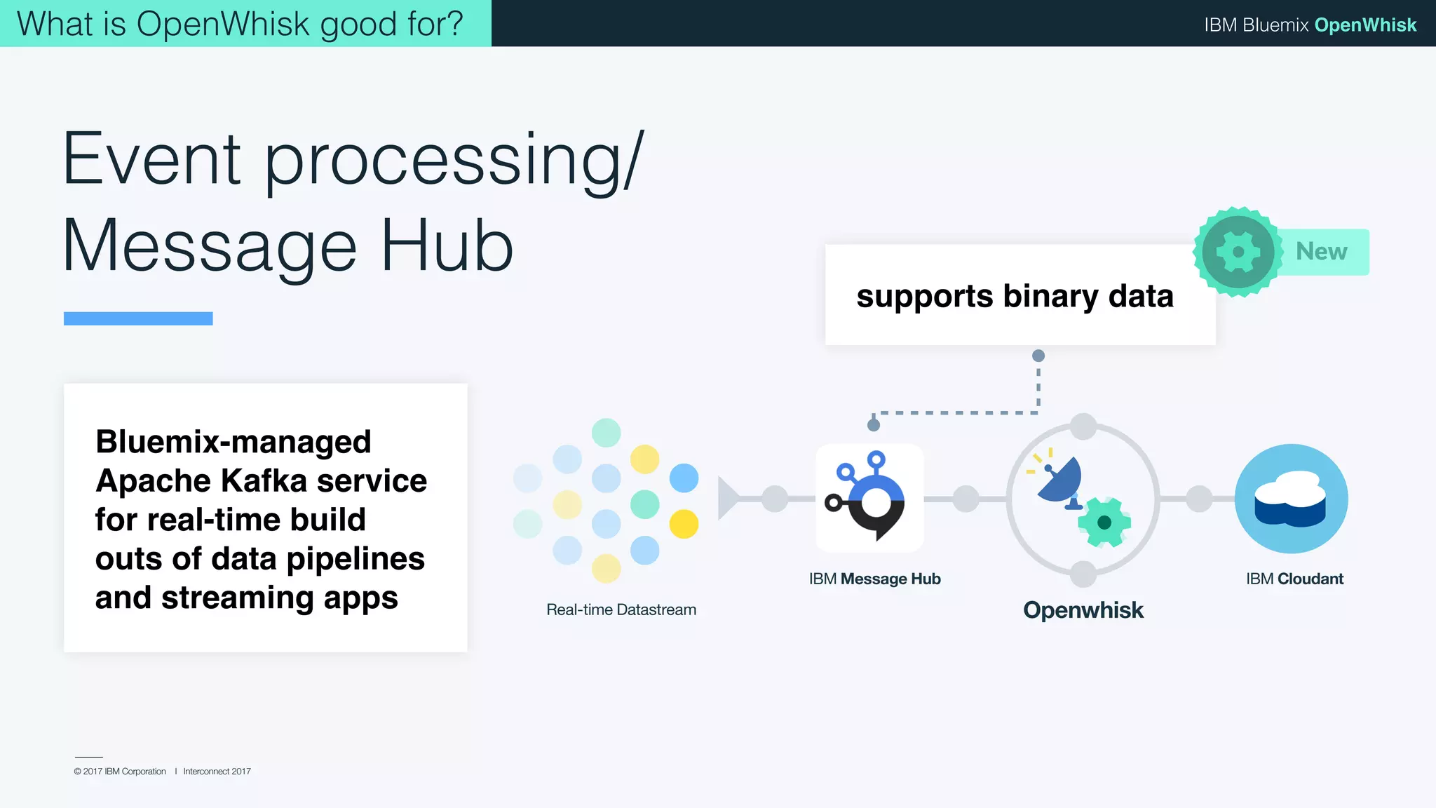© 2017 IBM Corporation l Interconnect 2017
IBM Bluemix OpenWhisk
Real-time Datastream Openwhisk
IBM Message Hub IBM Cloudant
Event processing/
Message Hub
Bluemix-managed
Apache Kafka service
for real-time build
outs of data pipelines
and streaming apps
What is OpenWhisk good for?
supports binary data
New
 