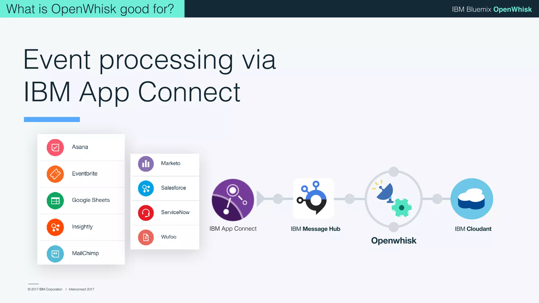 © 2017 IBM Corporation l Interconnect 2017
IBM Bluemix OpenWhisk
Real-time Datastream Openwhisk
IBM Message Hub IBM Cloudant
Event processing via
IBM App Connect
IBM App Connect
What is OpenWhisk good for?
 
