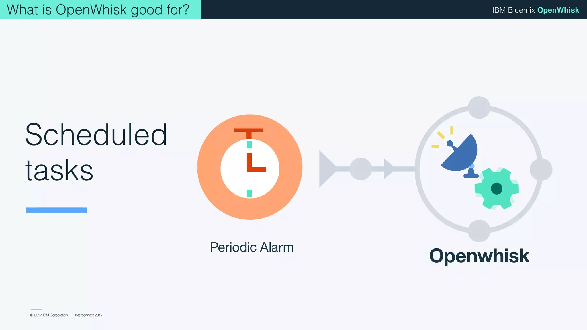 © 2017 IBM Corporation l Interconnect 2017
IBM Bluemix OpenWhisk
Scheduled
tasks
Periodic Alarm
Openwhisk
What is OpenWhisk good for?
 