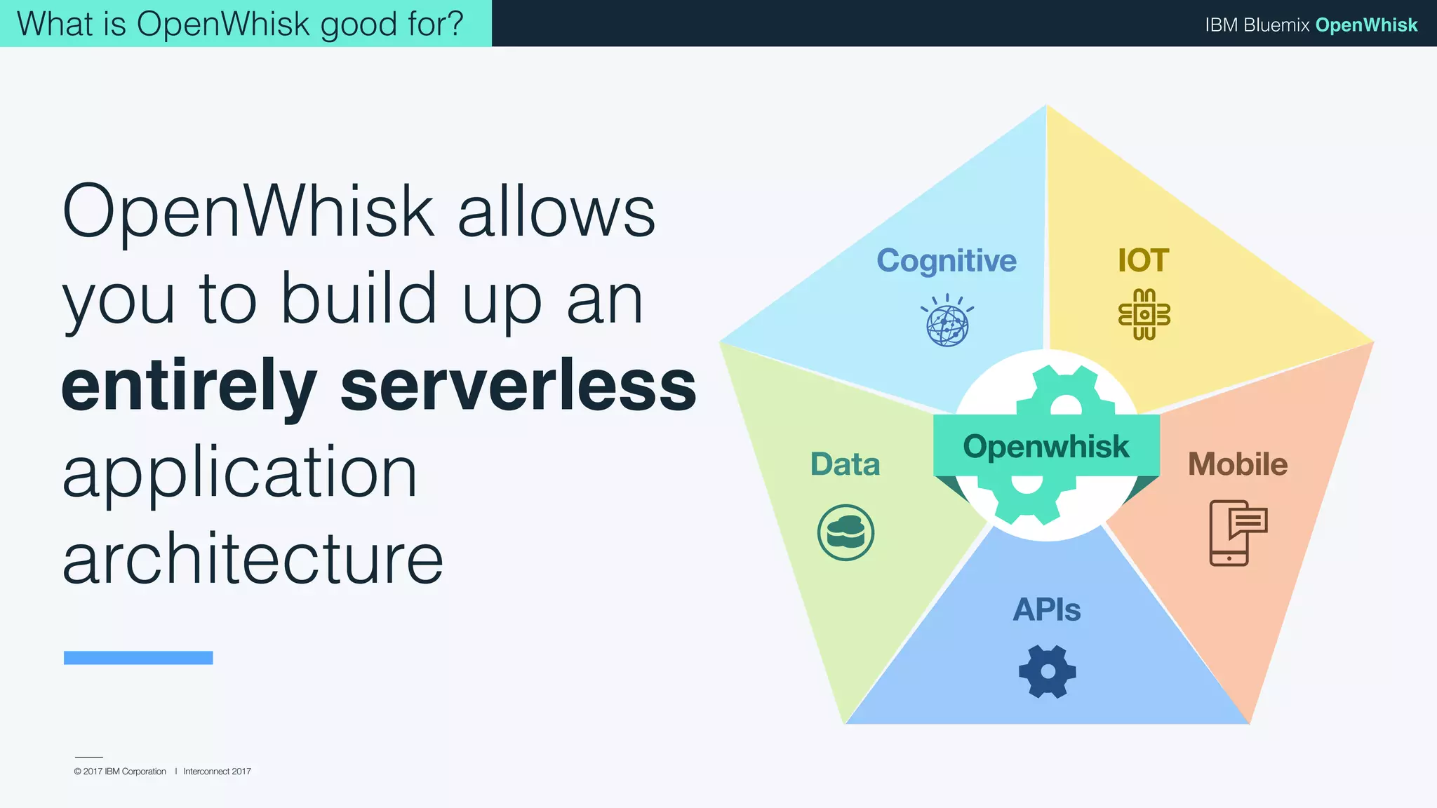 © 2017 IBM Corporation l Interconnect 2017
IBM Bluemix OpenWhisk
OpenWhisk allows
you to build up an
entirely serverless
application
architecture
Openwhisk
IOT
Mobile
Cognitive
APIs
Data
What is OpenWhisk good for?
 