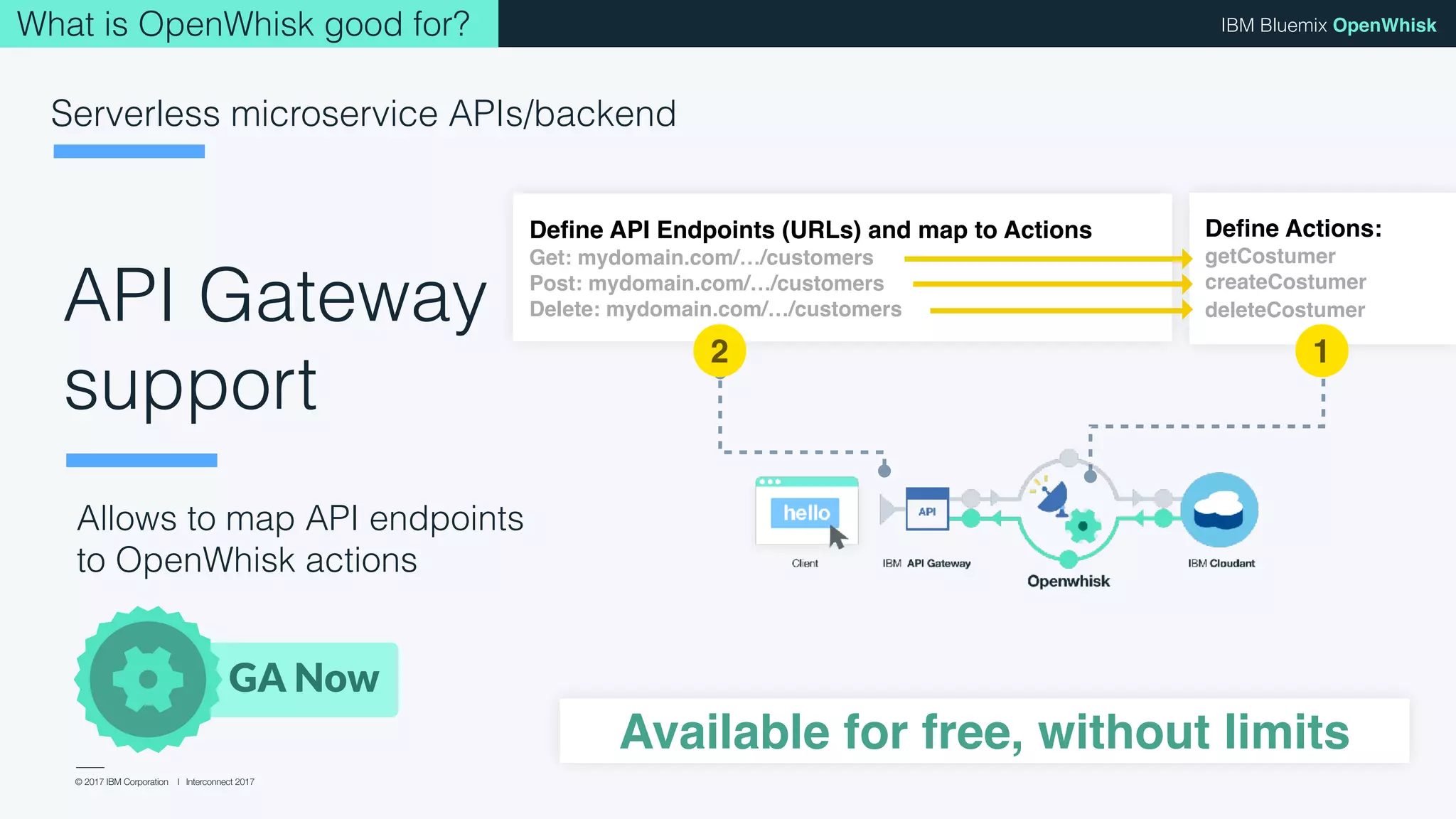 © 2017 IBM Corporation l Interconnect 2017
IBM Bluemix OpenWhisk
API Gateway
support
Allows to map API endpoints  
to OpenWhisk actions
GA Now
Serverless microservice APIs/backend
What is OpenWhisk good for?
Available for free, without limits
Deﬁne Actions:
getCostumer
createCostumer 
deleteCostumer
Deﬁne API Endpoints (URLs) and map to Actions
Get: mydomain.com/…/customers
Post: mydomain.com/…/customers 
Delete: mydomain.com/…/customers
12
 