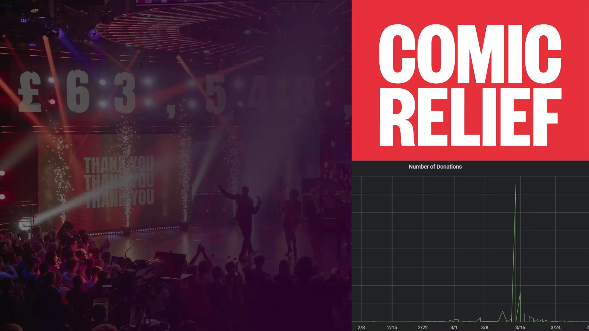 © 2020, Amazon Web Services, Inc. or its Affiliates.
 