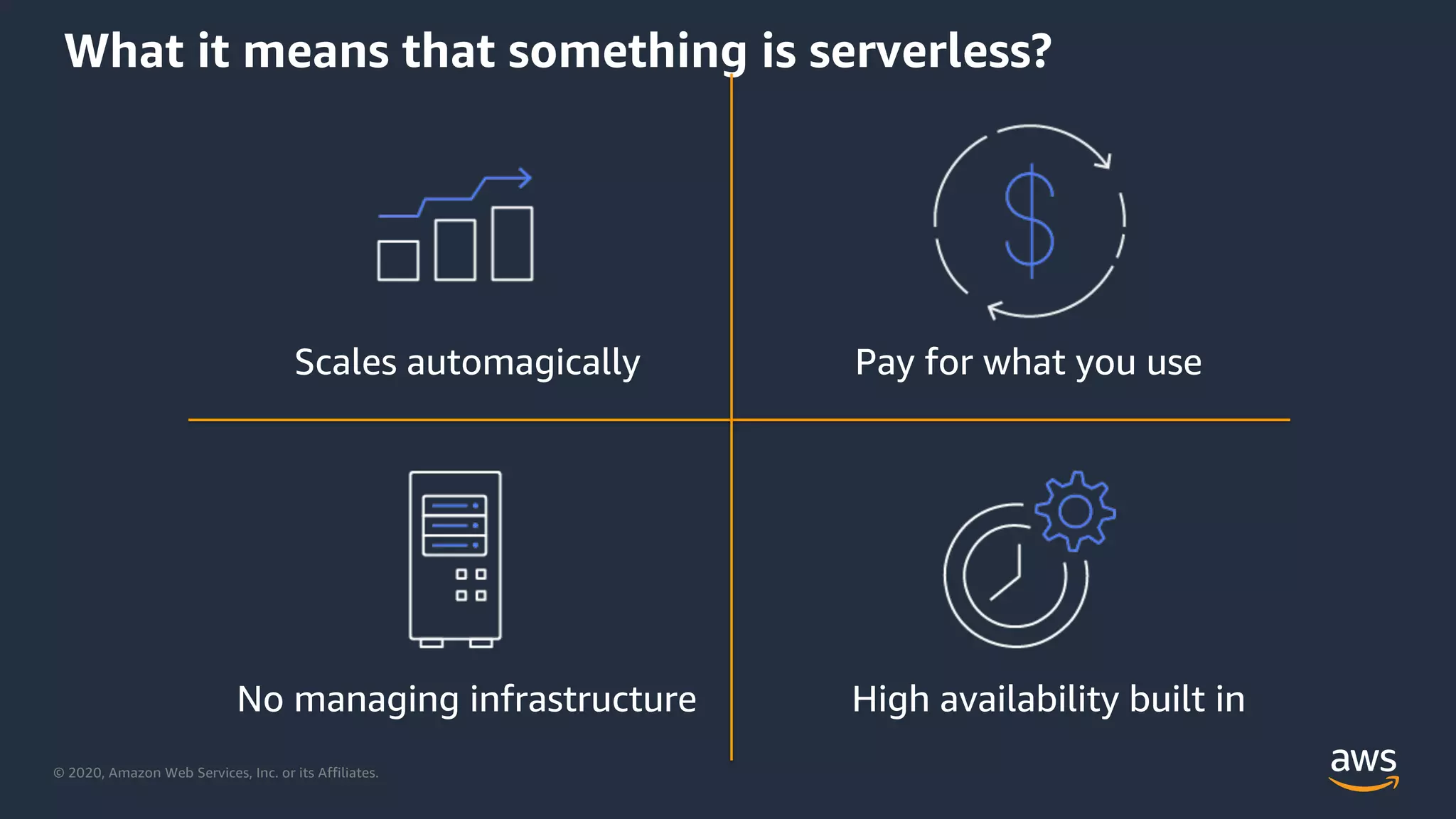© 2020, Amazon Web Services, Inc. or its Affiliates.
What it means that something is serverless?
No managing infrastructure High availability built in
Pay for what you useScales automagically
 