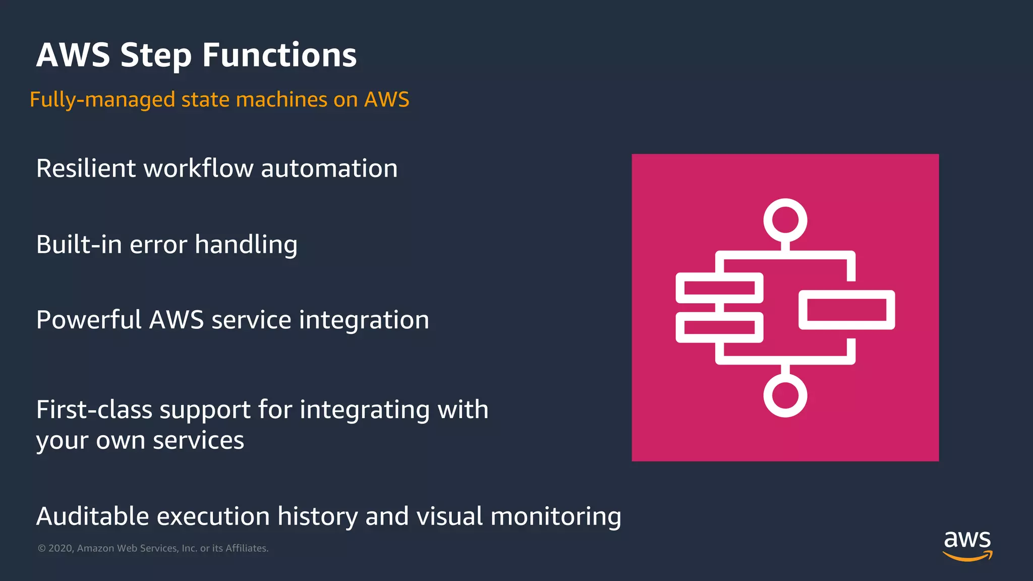 © 2020, Amazon Web Services, Inc. or its Affiliates.
AWS Step Functions
Resilient workflow automation
Built-in error handling
Powerful AWS service integration
First-class support for integrating with
your own services
Auditable execution history and visual monitoring
Fully-managed state machines on AWS
 