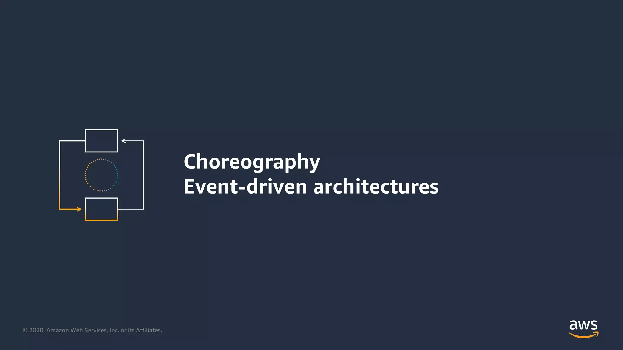 © 2020, Amazon Web Services, Inc. or its Affiliates.
Choreography
Event-driven architectures
 
