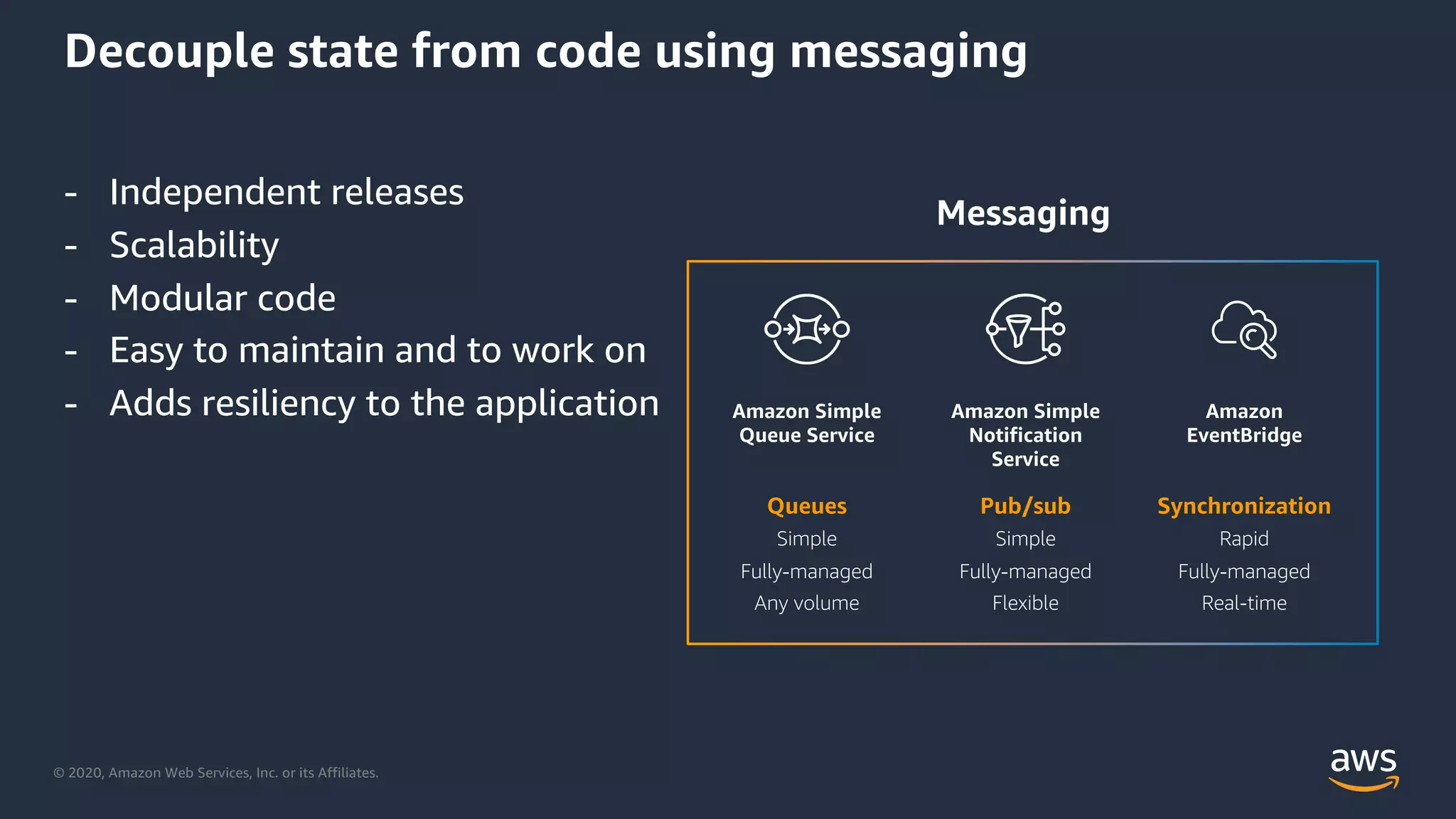 © 2020, Amazon Web Services, Inc. or its Affiliates.
Decouple state from code using messaging
Queues
Simple
Fully-managed
Any volume
Pub/sub
Simple
Fully-managed
Flexible
Amazon Simple
Queue Service
Amazon Simple
Notification
Service
Messaging
Synchronization
Rapid
Fully-managed
Real-time
Amazon
EventBridge
- Independent releases
- Scalability
- Modular code
- Easy to maintain and to work on
- Adds resiliency to the application
 