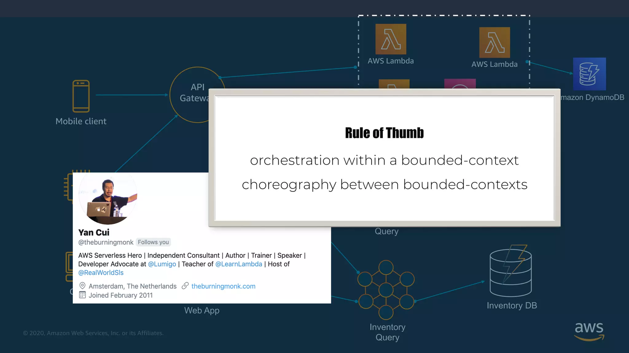 © 2020, Amazon Web Services, Inc. or its Affiliates.
Mobile client
Client
IoT
API
Gateway
Shipping DB
Inventory DB
Store Front
Web App
Shipment
Query
Inventory
Query
Logical microservice
AWS Lambda
AWS Lambda
AWS Lambda
SQS
Amazon DynamoDB
 