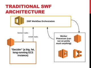 Serverless Workflows on AWS - A Journey from SWF to Step Functions
