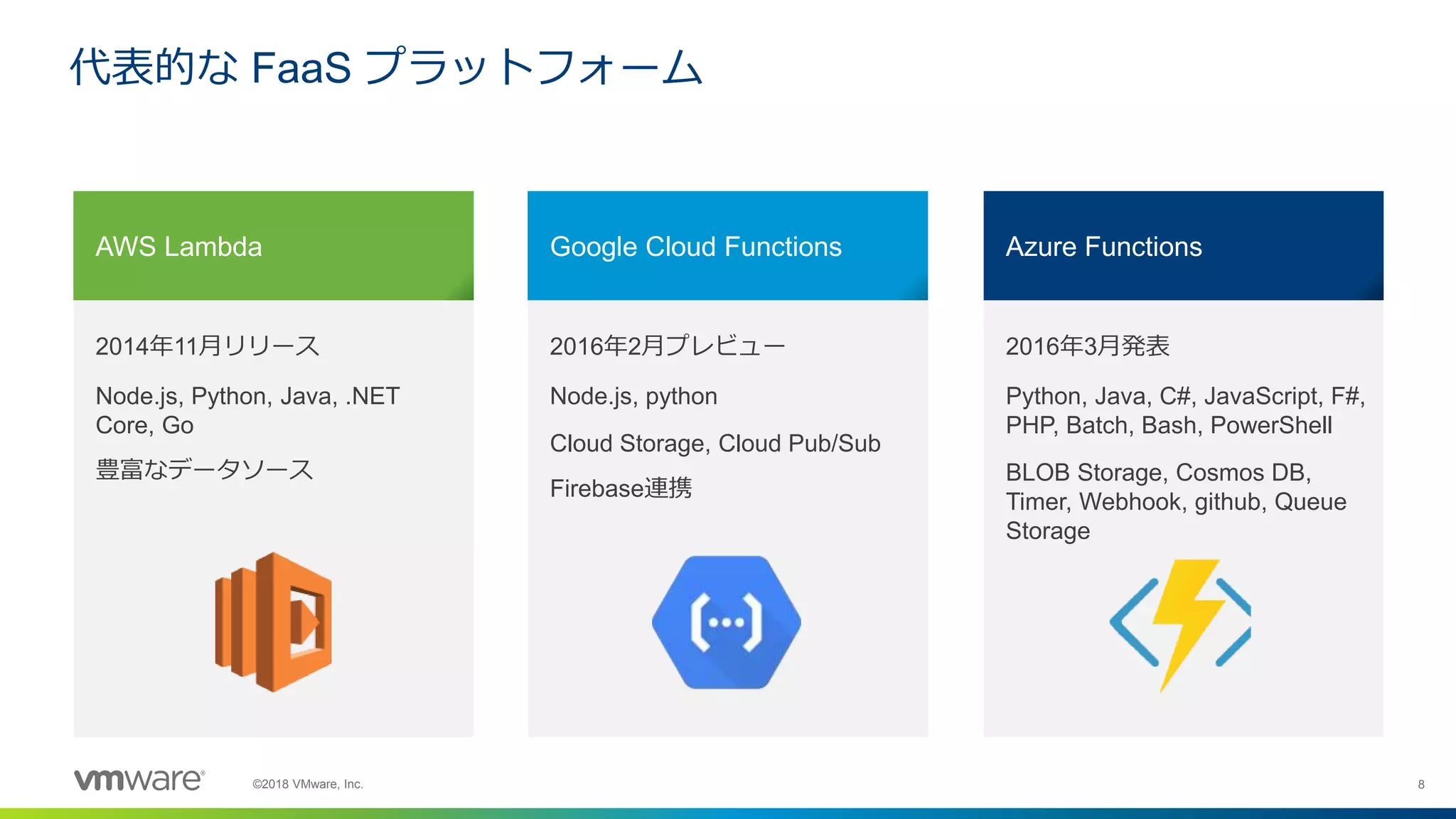 8©2018 VMware, Inc.
2014年11月リリース
Node.js, Python, Java, .NET
Core, Go
豊富なデータソース
2016年2月プレビュー
Node.js, python
Cloud Storage, Cloud Pub/Sub
Firebase連携
2016年3月発表
Python, Java, C#, JavaScript, F#,
PHP, Batch, Bash, PowerShell
BLOB Storage, Cosmos DB,
Timer, Webhook, github, Queue
Storage
代表的な FaaS プラットフォーム
AWS Lambda Google Cloud Functions Azure Functions
 