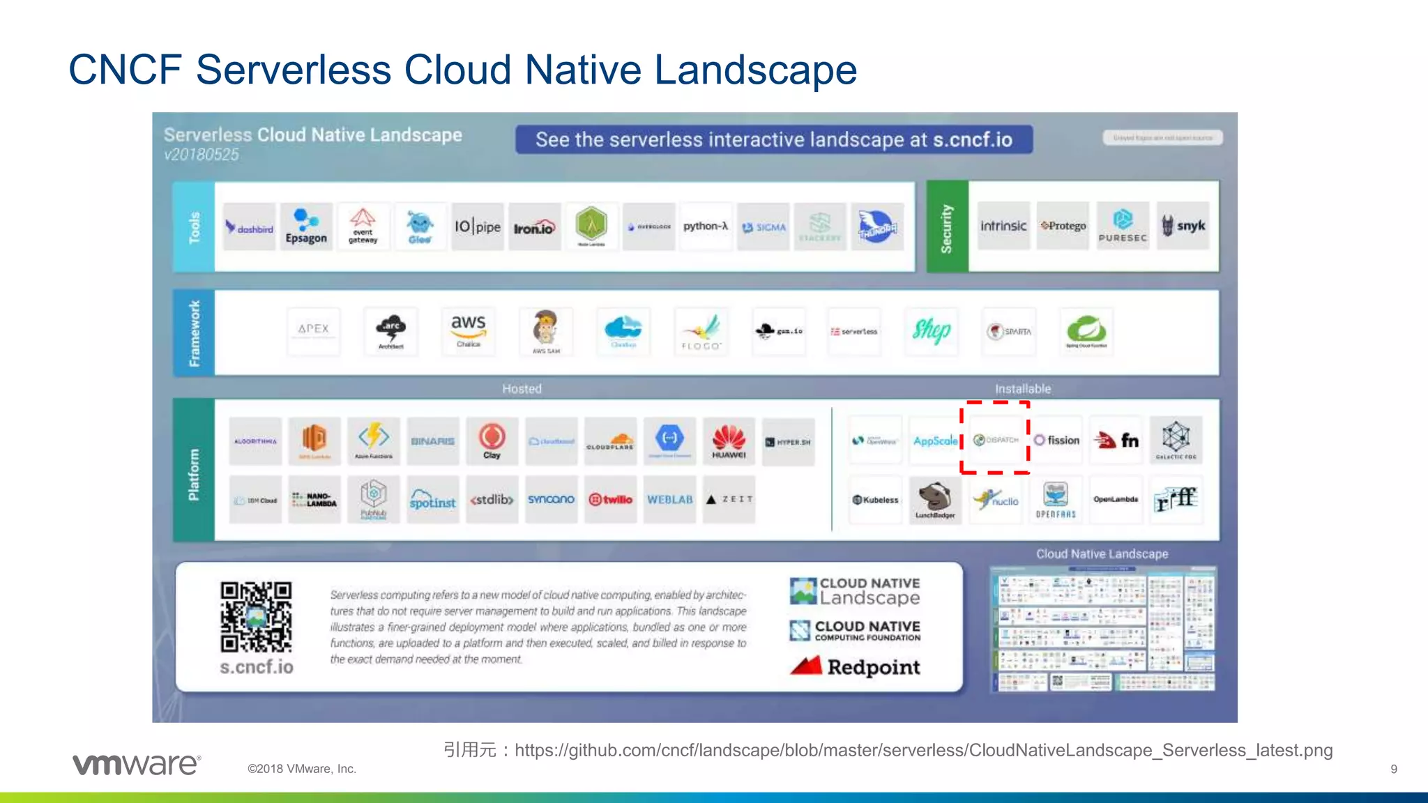 9©2018 VMware, Inc.
CNCF Serverless Cloud Native Landscape
引用元：https://github.com/cncf/landscape/blob/master/serverless/CloudNativeLandscape_Serverless_latest.png
 