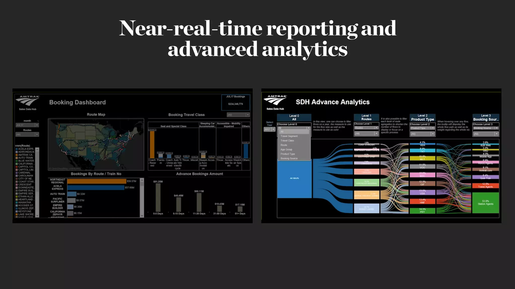 Near-real-time reporting and
advanced analytics
 